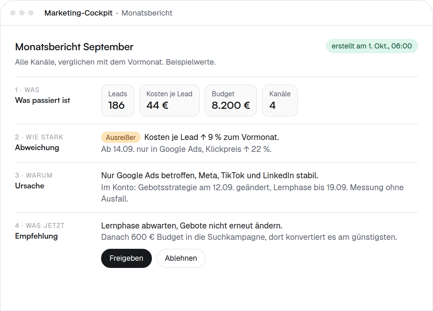 Monatsbericht im Marketing-Cockpit mit vier Ebenen, was passiert ist, wie stark es abweicht, warum und was jetzt zu tun ist