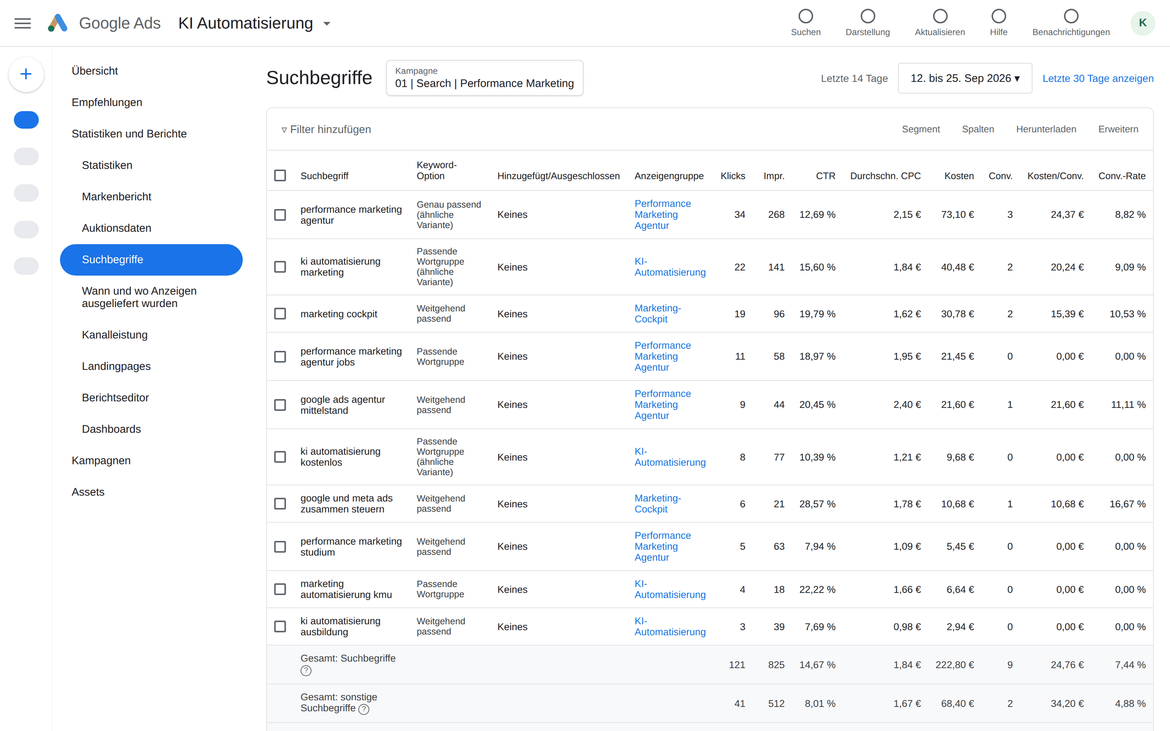 Nachgestellter Bericht zu Suchbegriffen in Google Ads mit Suchbegriffen wie performance marketing agentur, ki automatisierung kostenlos und performance marketing studium
